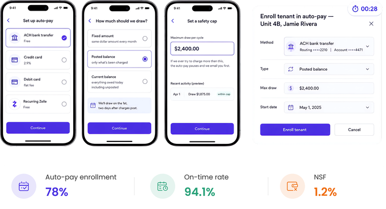 Rent Collection Software | Auto-Pay, ACH & Recurring Charges | MagicDoor